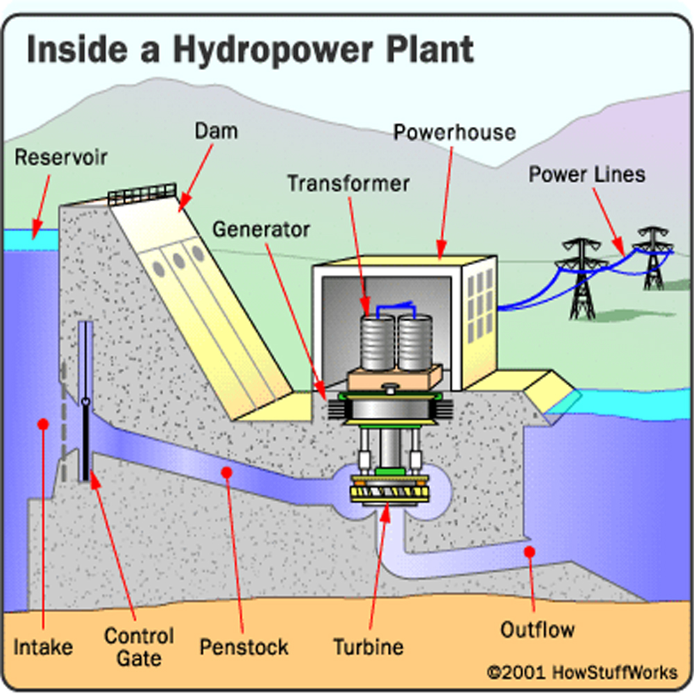 Hydro Power Plant Sale Himachal Pardesh
